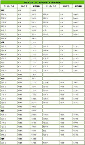 延安座机区号：拨打延安固定电话的详细指南