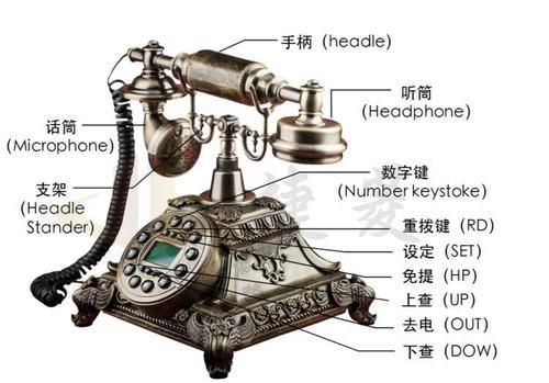 电话机：固定电话的历史与现状