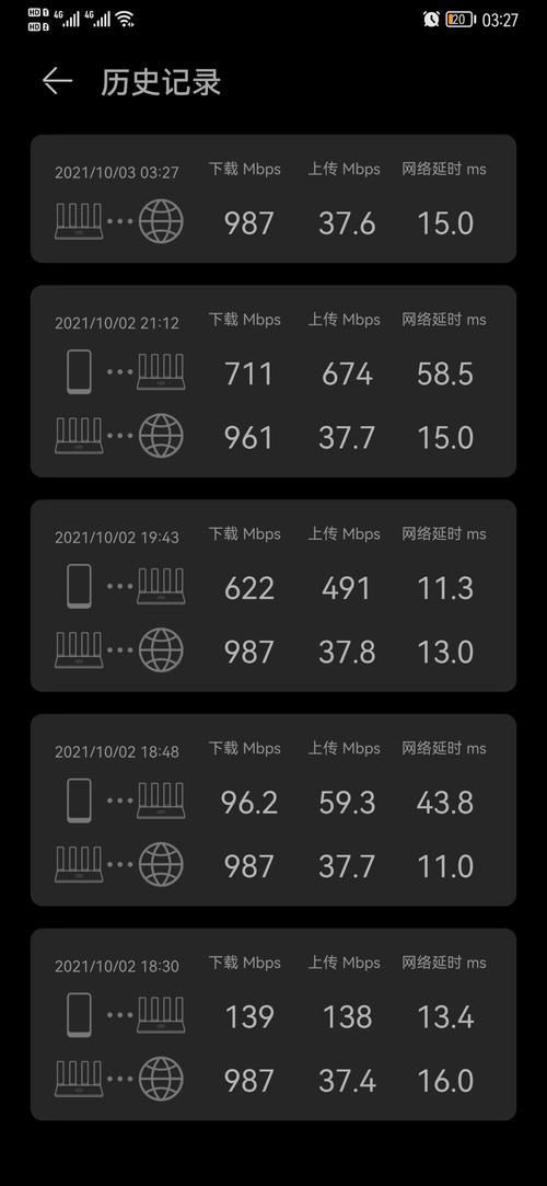 手机最高网速能达到多少？