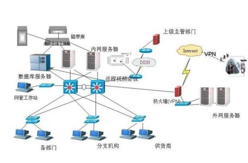 网络硬件：计算机网络的基础