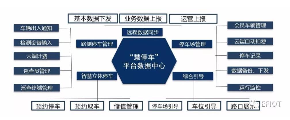 停车场运营商：概述及服务