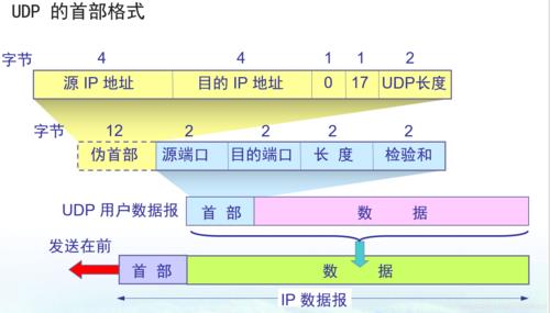 UDP运营商：你需要了解的知识