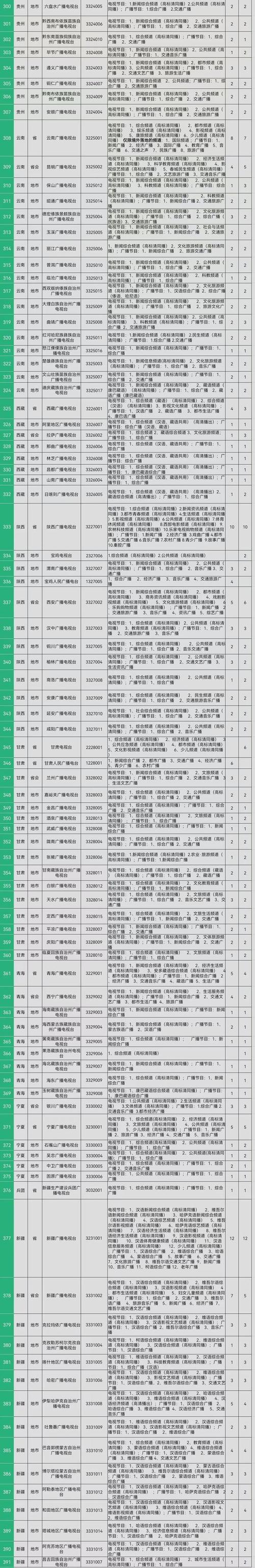 广电电视电话是多少？