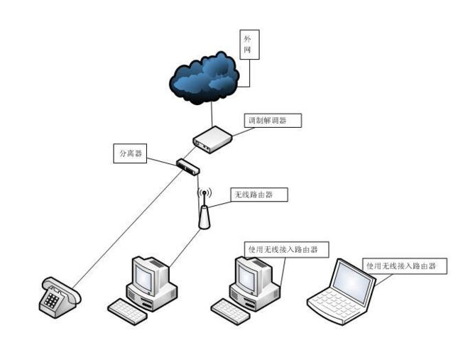 Windows共享上网：轻松实现多设备联网