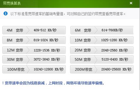 下载速度38.2Mbps是多少兆宽带？