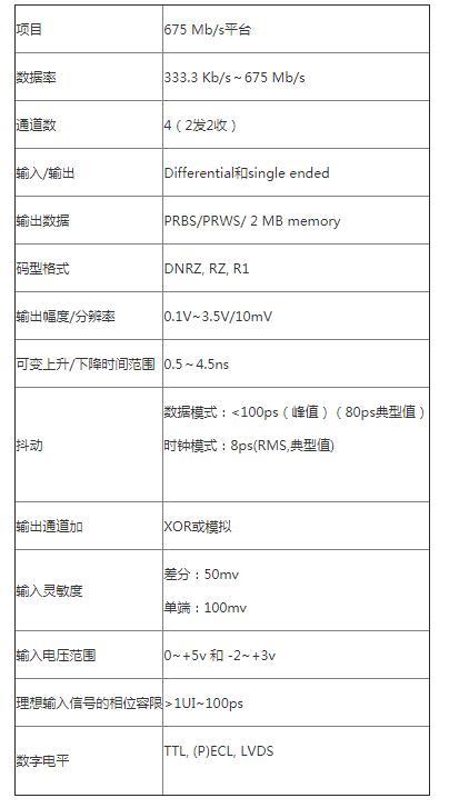 通信系统误码率多少正常？