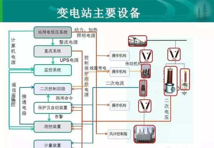 变电站通信设备：电力系统安全运行的保障