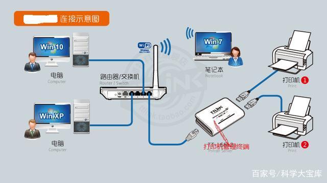 网线共享上网：轻松实现多设备联网