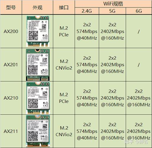 上网的无线网卡：如何选择合适的网卡？