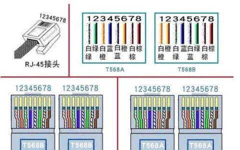 网线508b：详解其特点、应用和优势