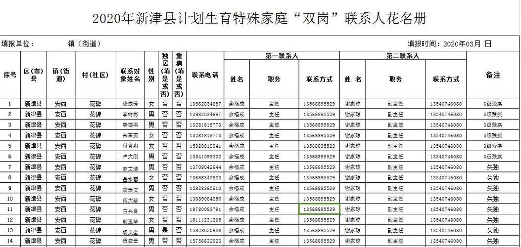 家庭联系人单位怎么填？