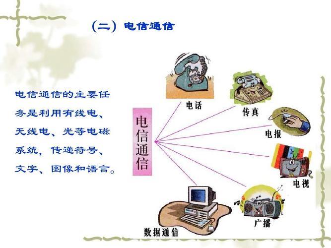 常用的通信方式有哪些？