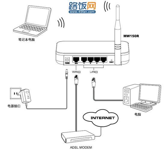 网络面板wifi：是什么？如何选择和安装？