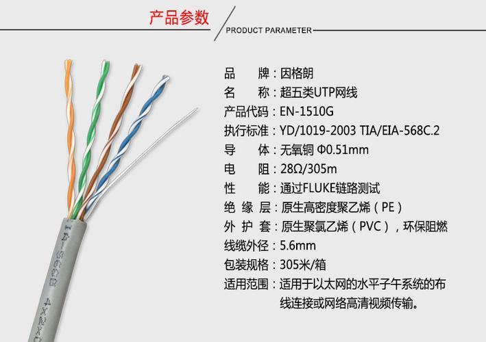 国标五类网线：详解性能与应用场景