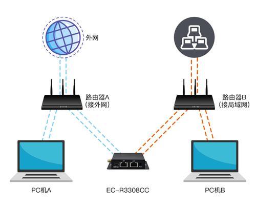 电脑双网卡上网：轻松实现多网络同时连接