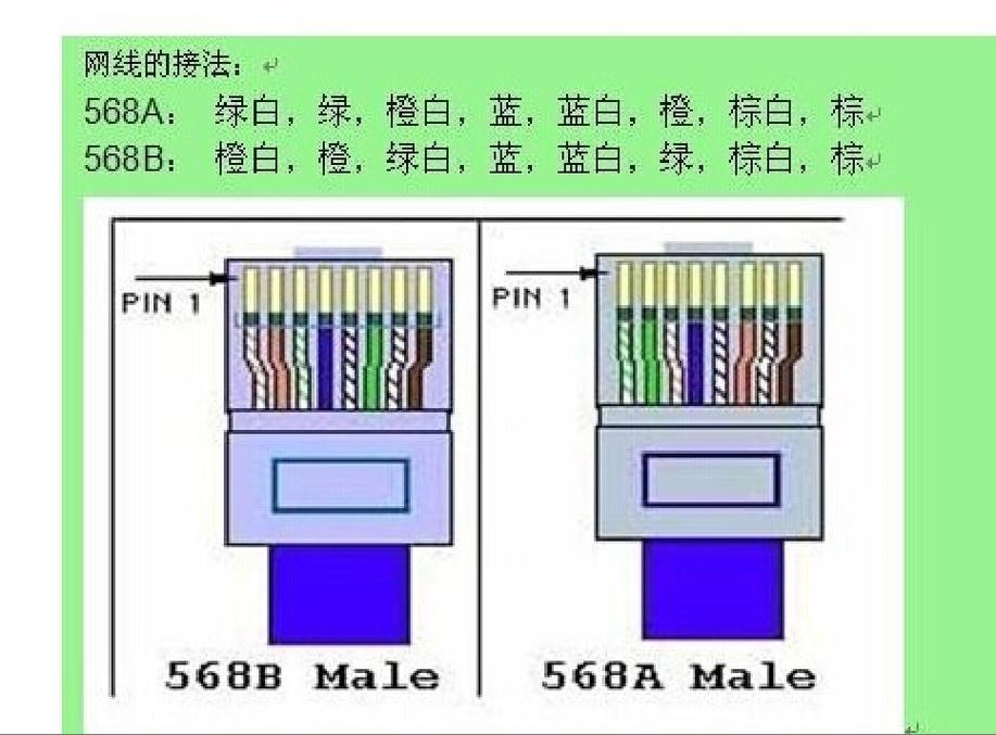 插网线的端口：网线接口的种类和使用方法