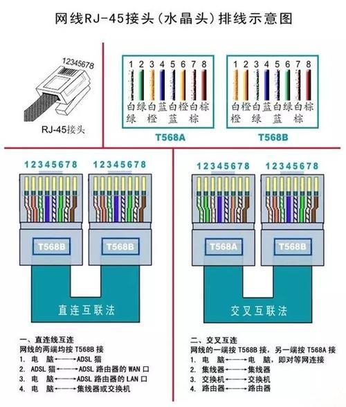 查看网线是不是千兆网线？