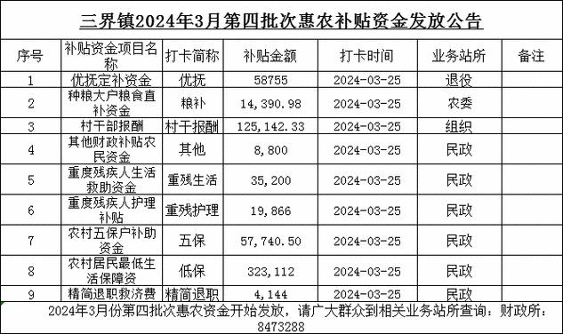 2024年粮补打到什么卡上？