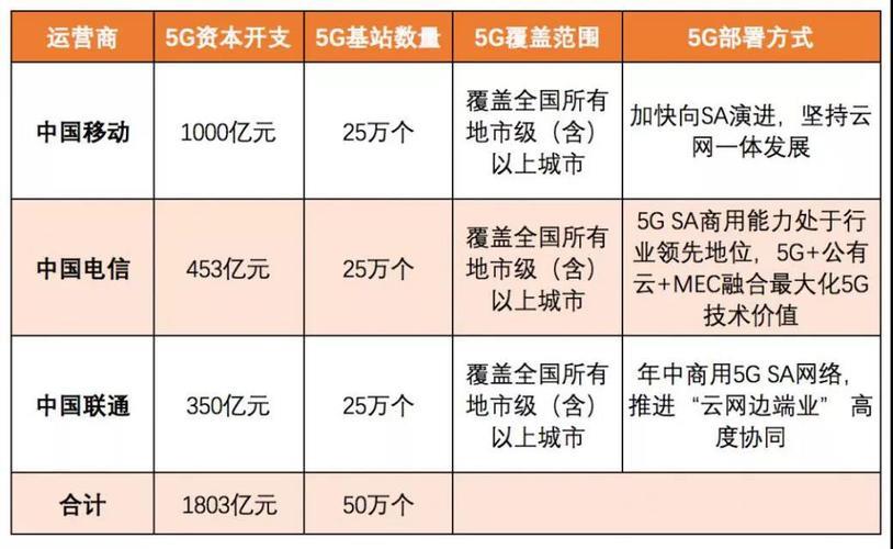 杭州运营商：三大巨头争霸，5G时代谁主沉浮？