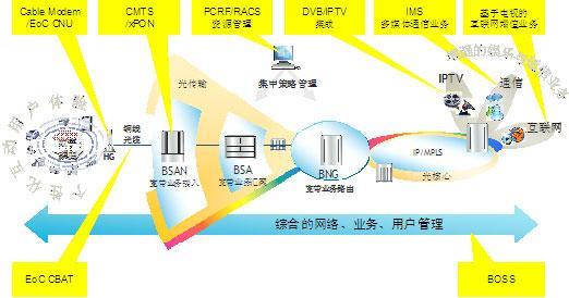 通信联络系统：畅通信息流，助力高效协作