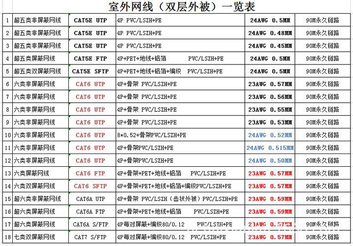 网线品牌前十名