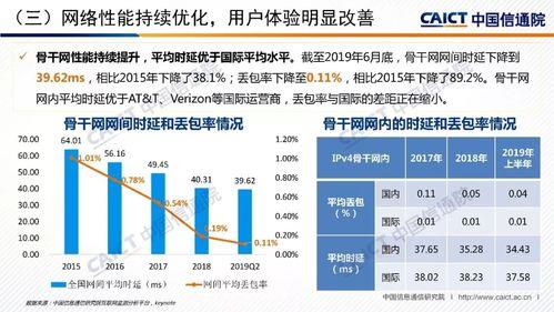 高校网络带宽：现状与展望