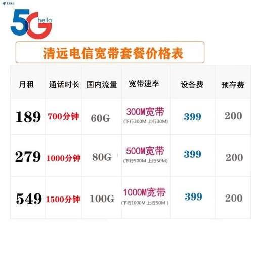 500M企业宽带多少钱？