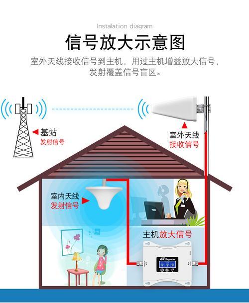 手机无线网信号增强器：告别信号盲区，畅享网络生活