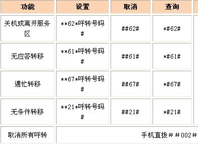 固话呼叫转移到固话：详细设置方法及注意事项