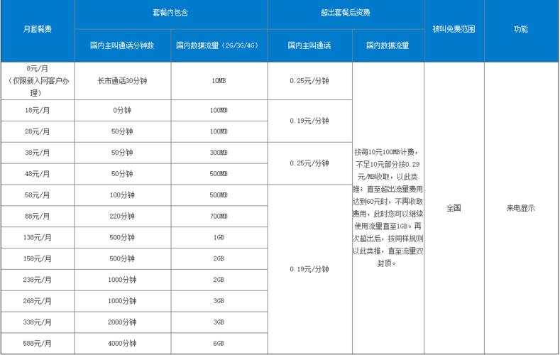 4G飞享18套餐介绍：经济实惠，流量充足