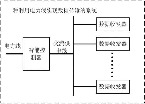 电力线通信：利用电线传输数据的技术