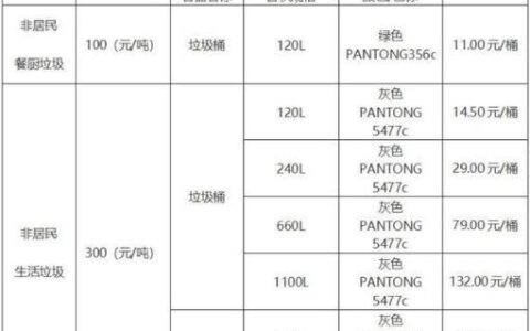 江苏省垃圾收费标准：分类收费奖惩并施