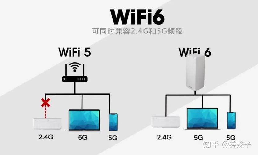 WiFi穿墙模式好还是强好？