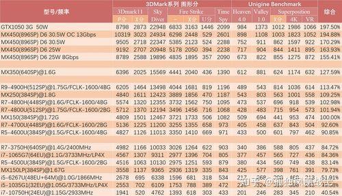 MX4502G独显：性能水平及适用人群分析