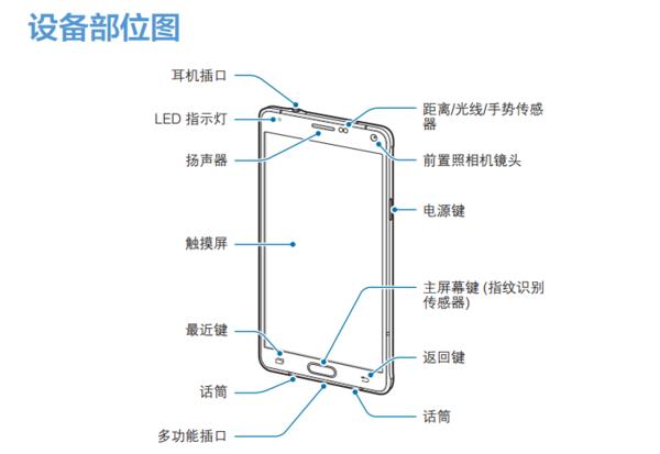 手机信号接收源在哪里？