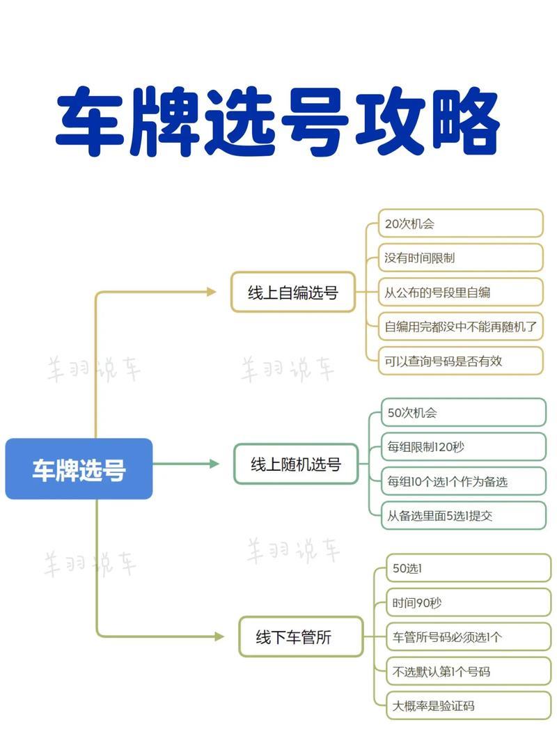 二手车选号技巧：如何挑选靓号？