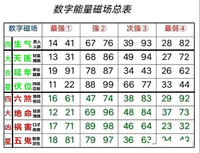 138手机号码吉凶分析：数字能量揭秘