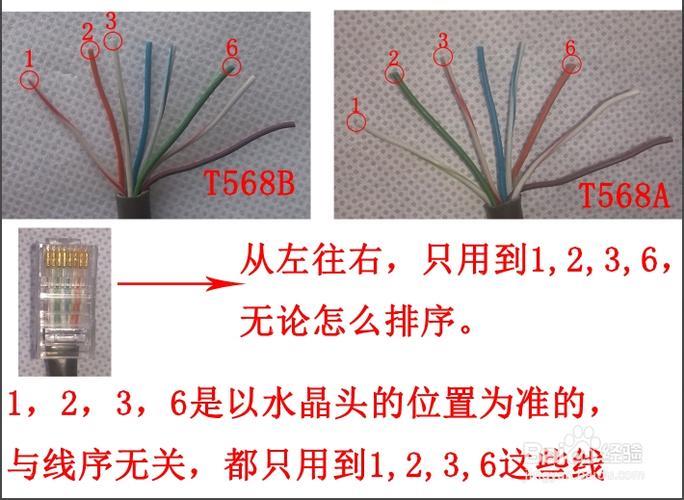 网线接口四根线：详解网线传输原理及接线方法