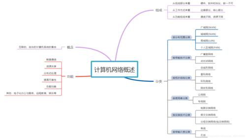 计算机网络的三要素是指