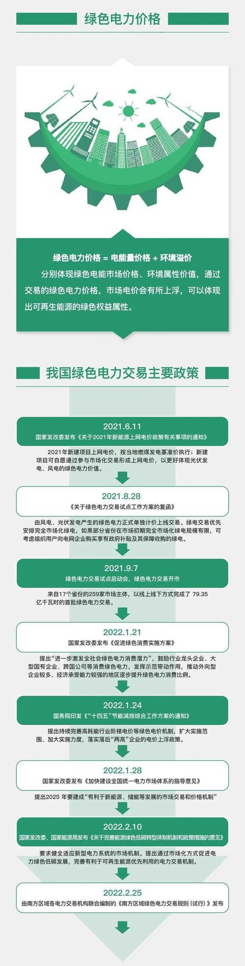 等效上网电量：理解绿色电力交易的重要概念