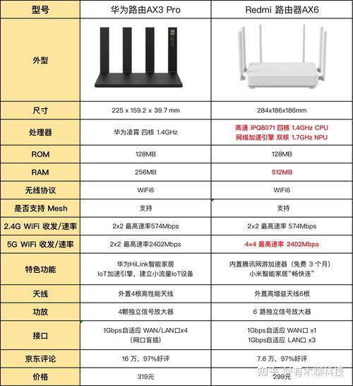 50M宽带路由器选购指南：快速畅享极速网络