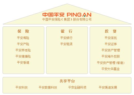 平安联动和中国平安是一家吗？