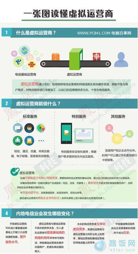 长春虚拟运营商：全面解析