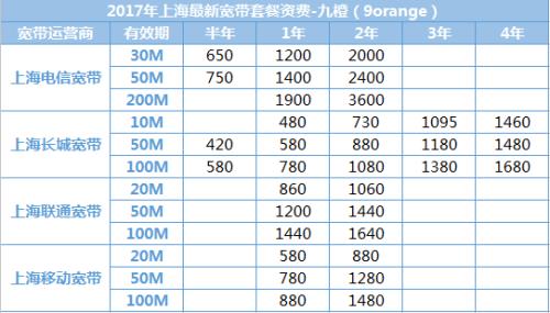 2G带宽多少钱？