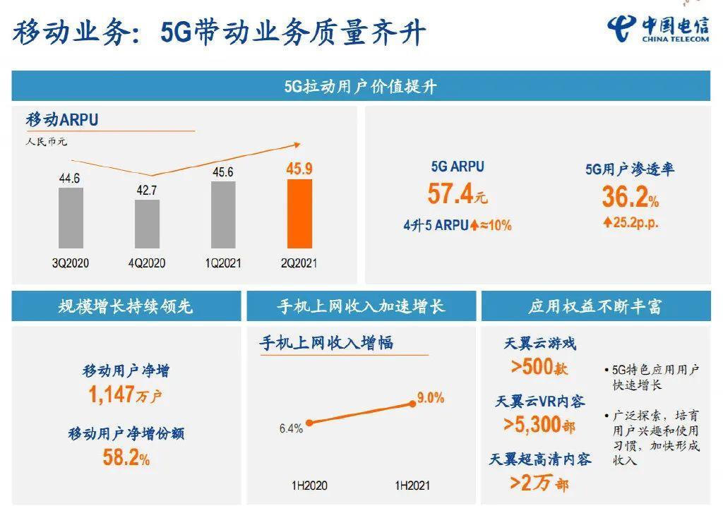 哪个运营商的5G好？三大运营商5G网络对比分析