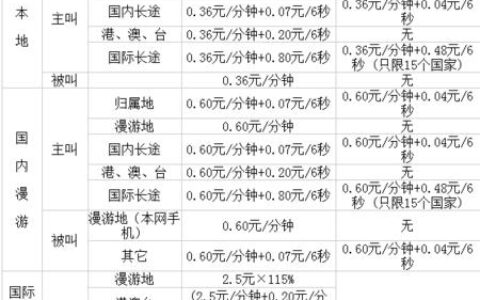 话费、电话费：省钱攻略和常见问题解答