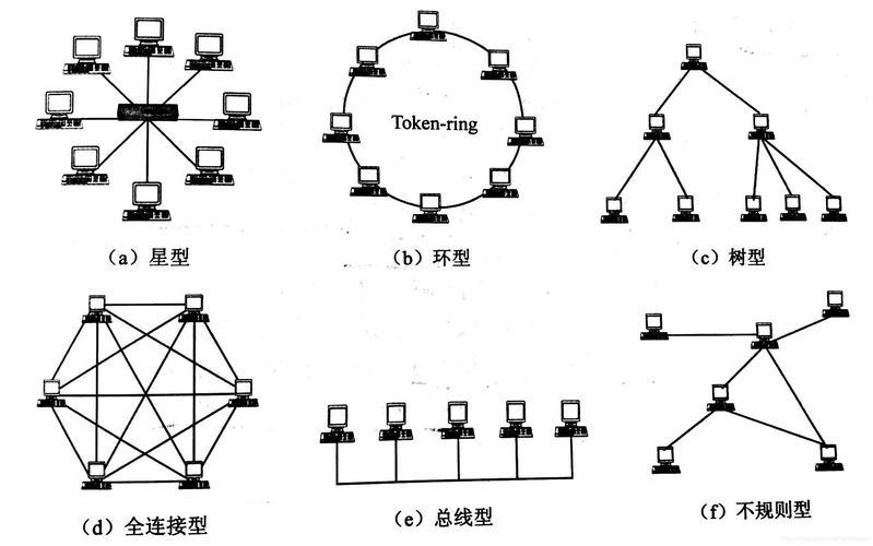 计算机网络拓扑：详解网络结构与连接方式