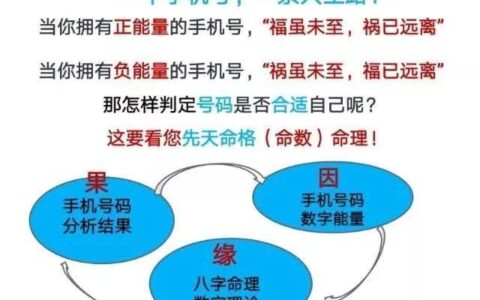 号令天下手机号码吉凶：揭秘数字能量学的神秘面纱