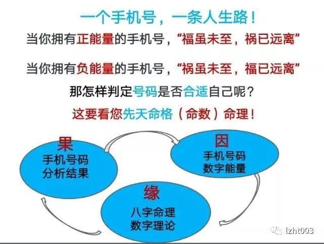 号令天下手机号码吉凶：揭秘数字能量学的神秘面纱