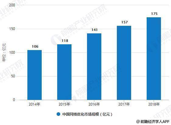 东北通讯市场：现状与趋势分析